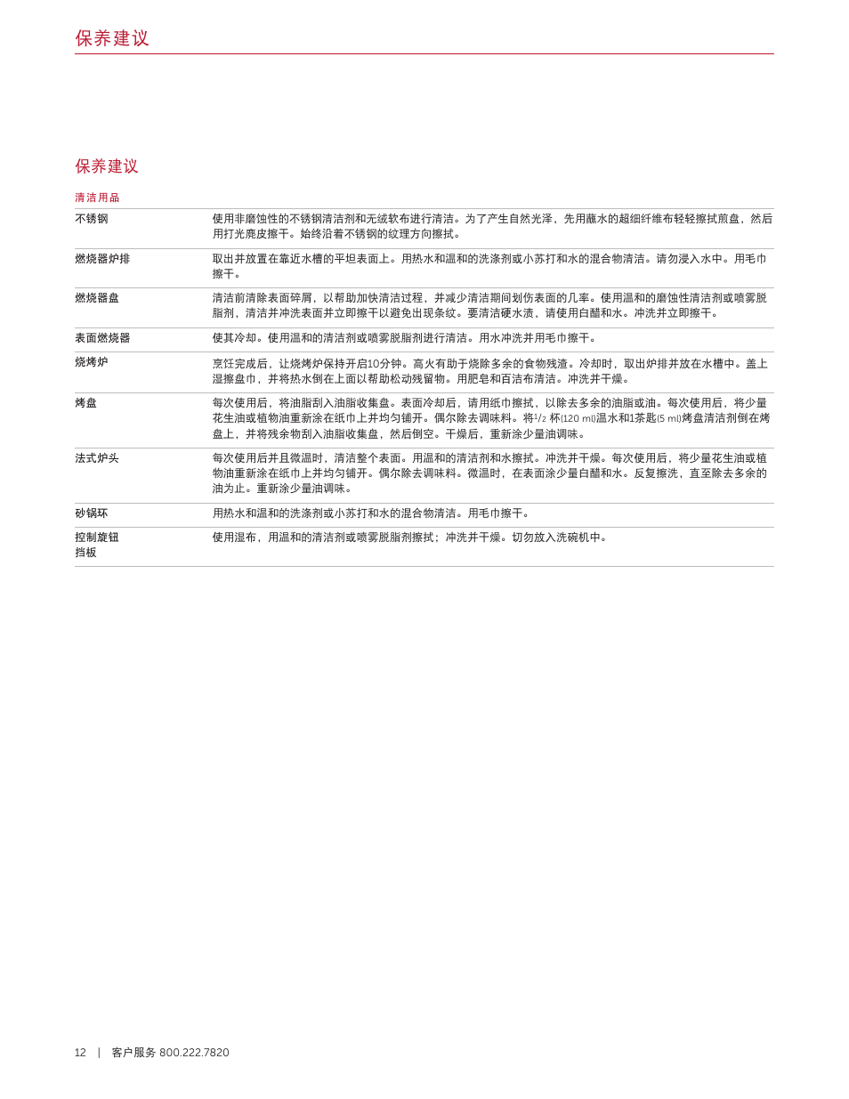 保养建议 | Wolf 36 Inch Pro-Style Gas Rangetop Use and Care Guide User Manual | Page 54 / 58