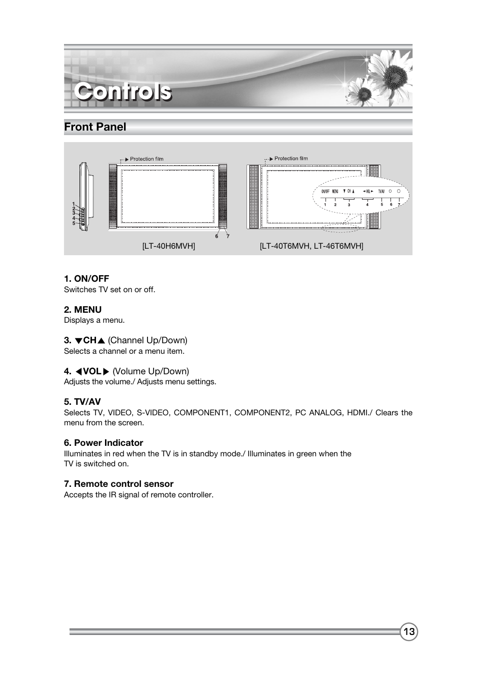 Controls | DiBoss LCD-TV LT-40H6MVH User Manual | Page 14 / 48