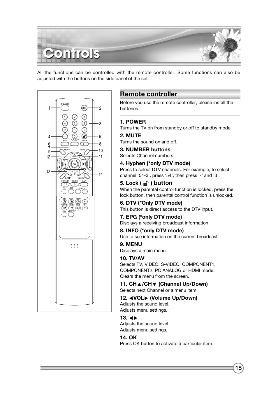 Controls, Remote controller | DiBoss LCD-TV LT-40H6MVH User Manual | Page 16 / 48