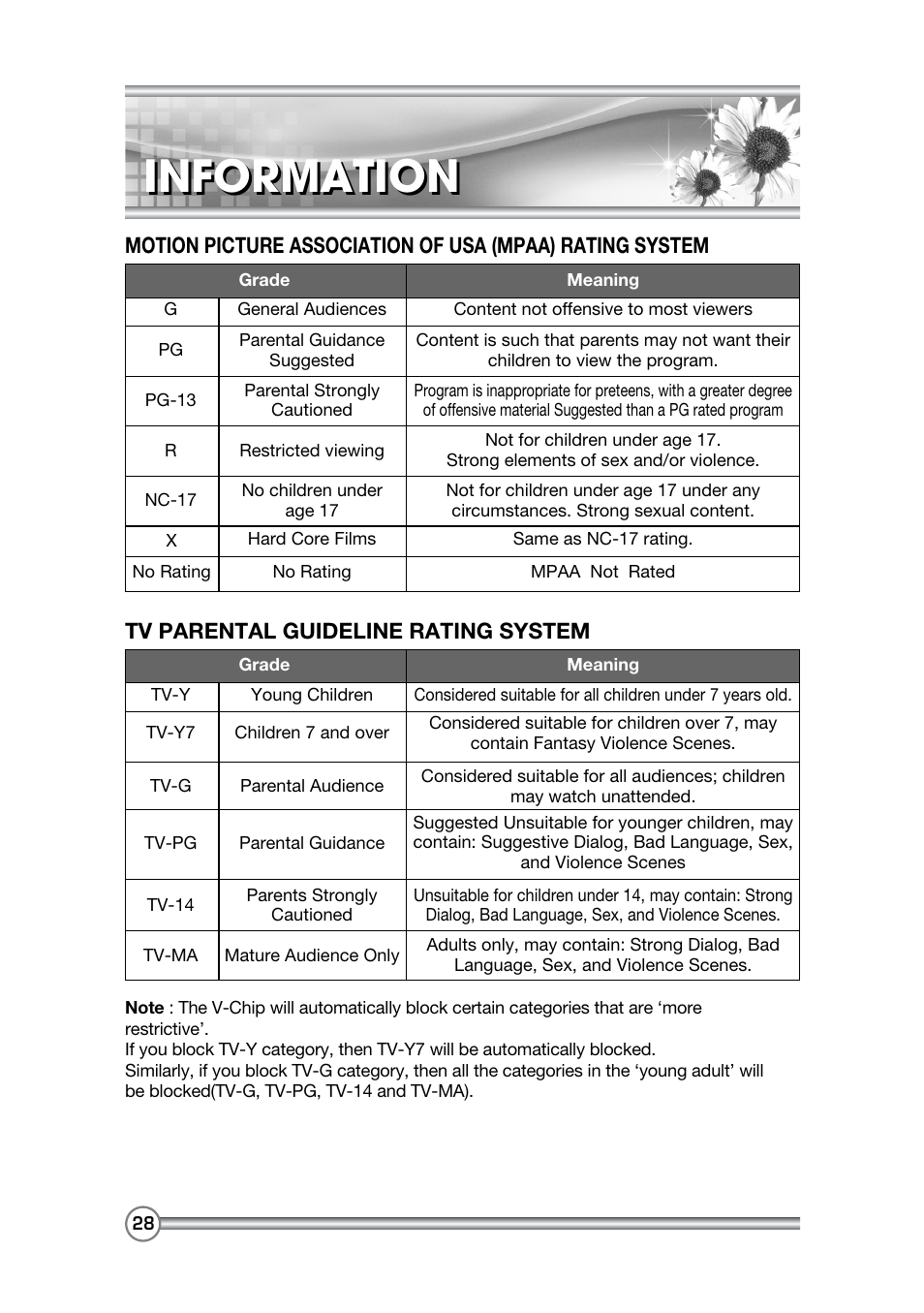 Information | DiBoss LCD-TV LT-40H6MVH User Manual | Page 29 / 48