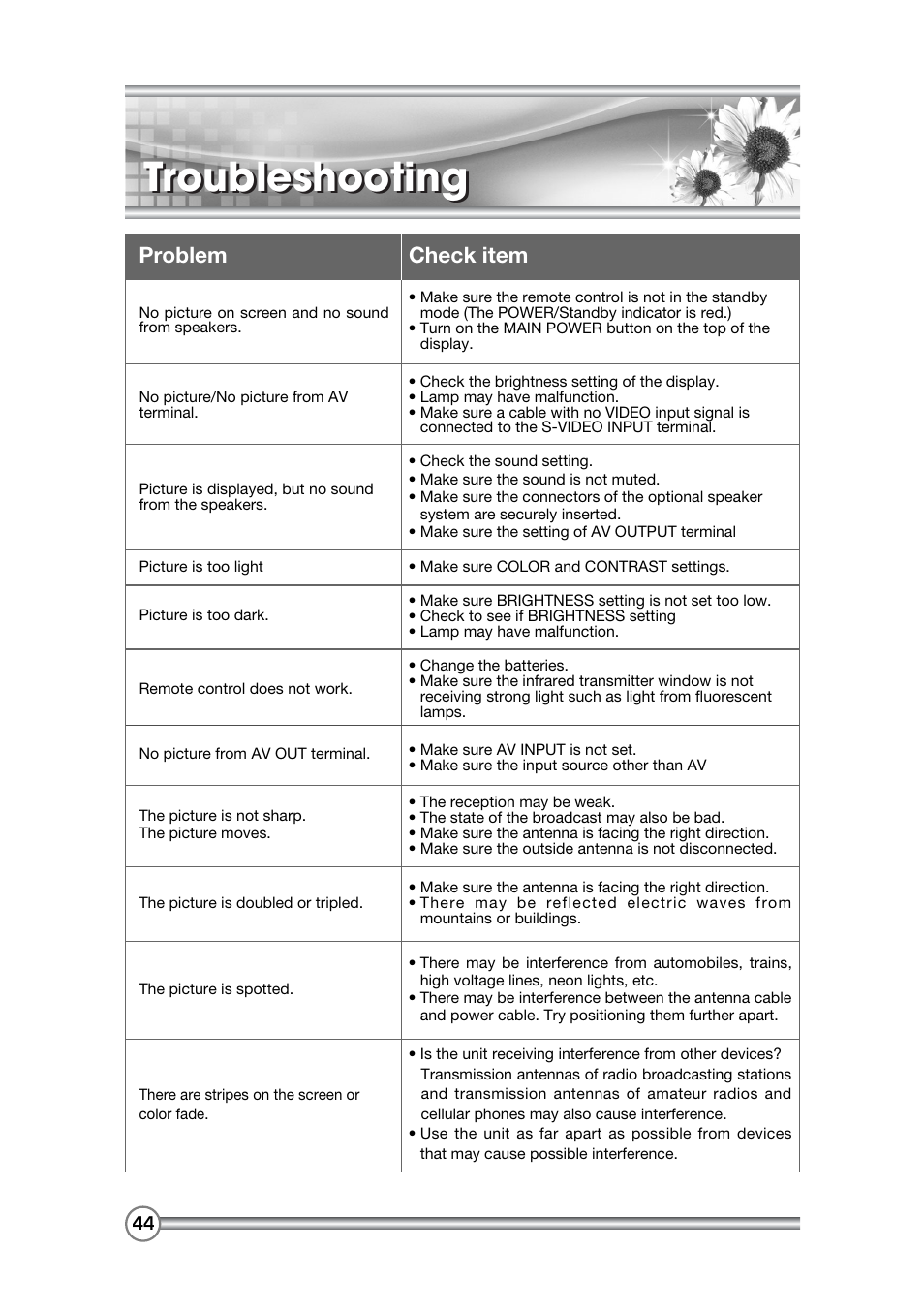 Troubleshooting, Check item problem | DiBoss LCD-TV LT-40H6MVH User Manual | Page 45 / 48