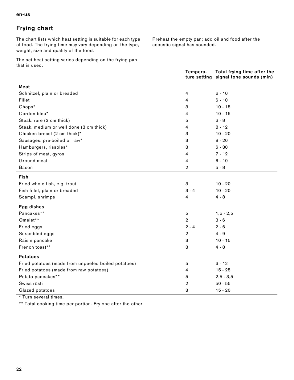 Frying chart, Temperature setting | Gaggenau 15 Inch Induction Cooktop Instructions User Manual | Page 22 / 68
