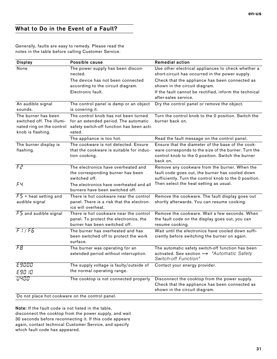 What to do in the event of a fault, Display, Possible cause | Remedial action, Note | Gaggenau 15 Inch Induction Cooktop Instructions User Manual | Page 31 / 68