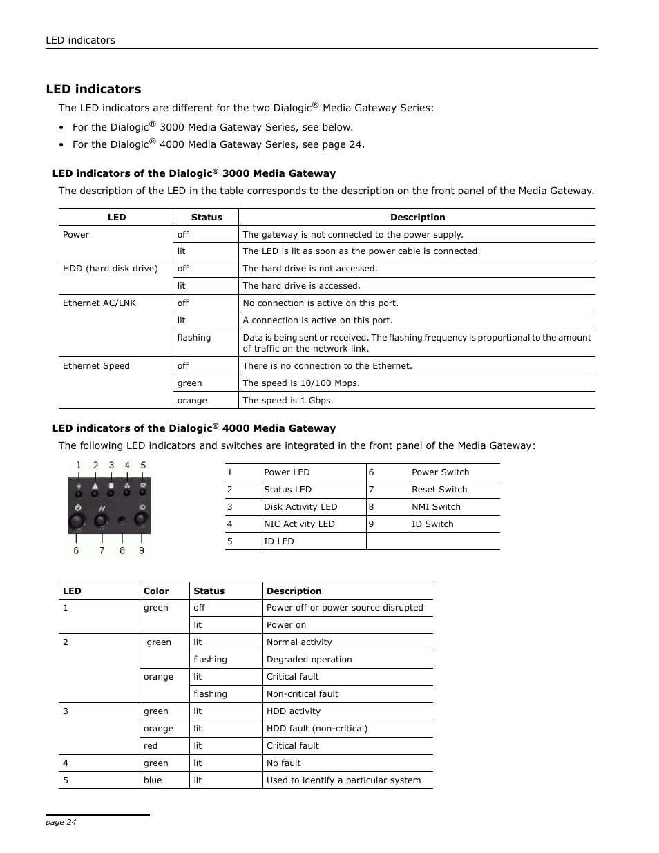 Led indicators, Led indicators of the dialogic® 3000 media gateway, Led indicators of the dialogic® 4000 media gateway | Dialogic 4000 User Manual | Page 24 / 32