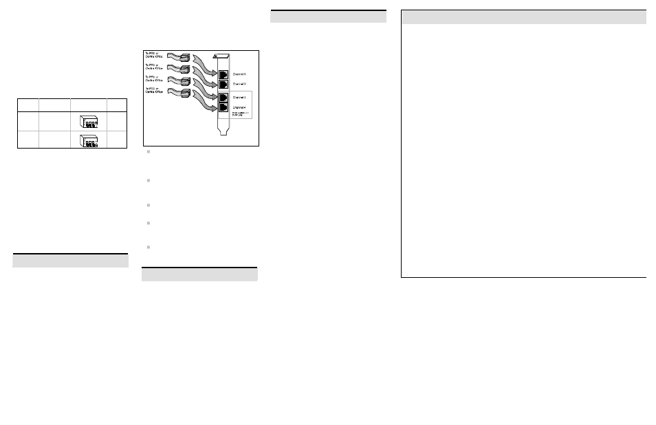 Installing the hardware, Warranty period, Rma process | Regulatory notices | Dialogic D/41H User Manual | Page 2 / 2