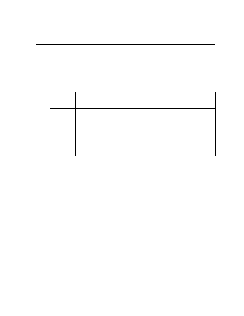 Call progress values | Dialogic 6.2 User Manual | Page 225 / 441