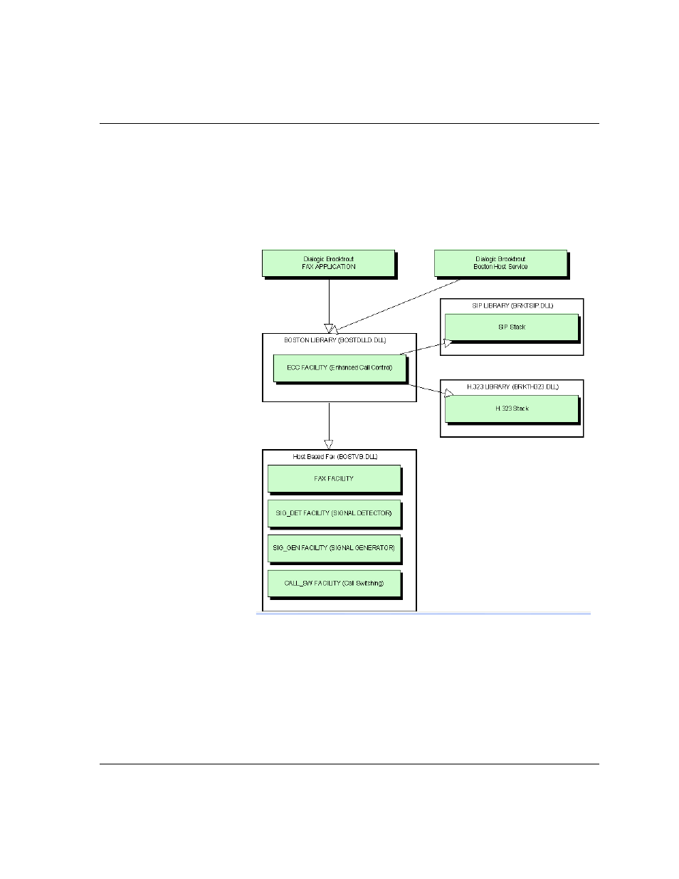 Integrating bfv ip fax | Dialogic 6.2 User Manual | Page 257 / 441