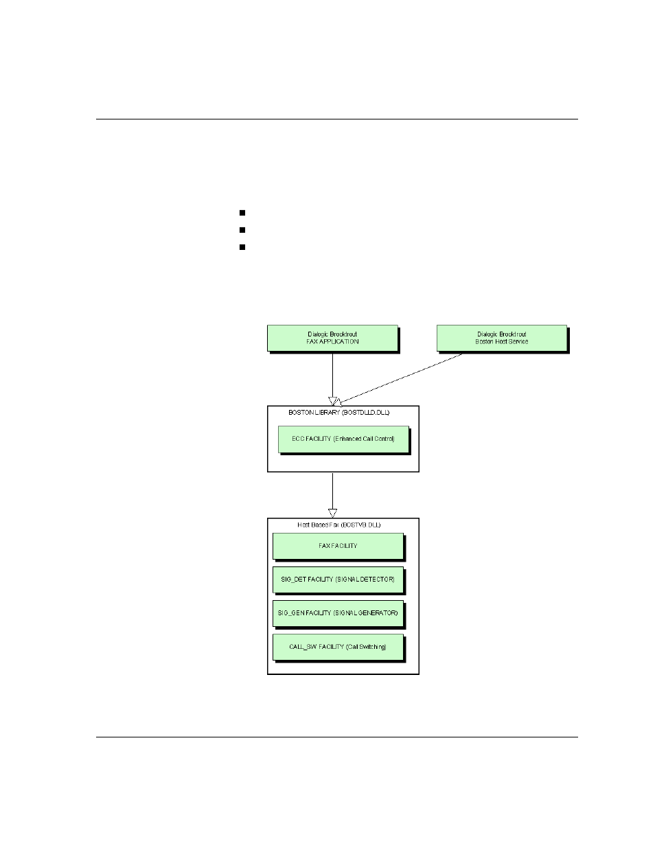 Components | Dialogic 6.2 User Manual | Page 258 / 441