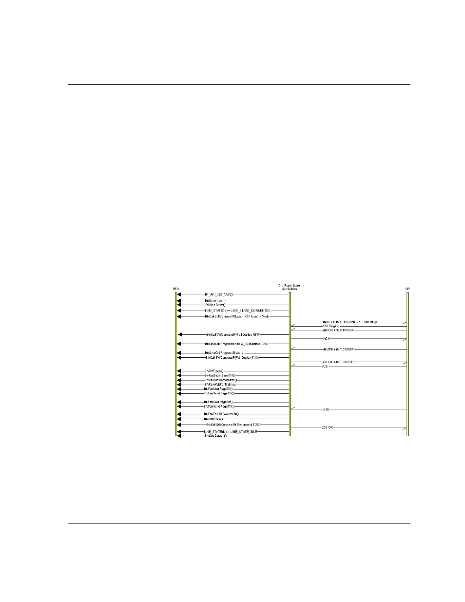 Outbound call | Dialogic 6.2 User Manual | Page 263 / 441