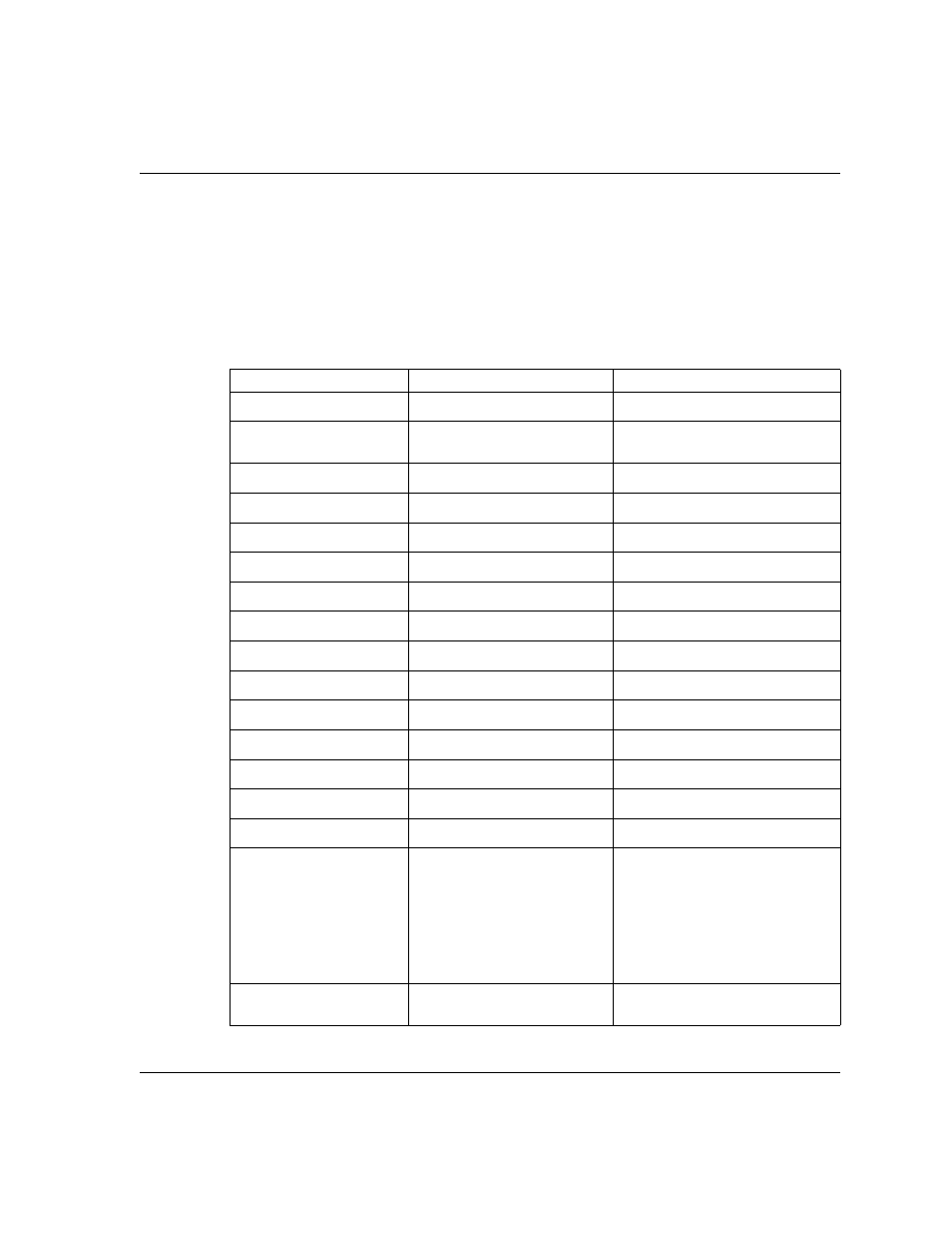 Translating q.931 to simple message interface | Dialogic 6.2 User Manual | Page 327 / 441