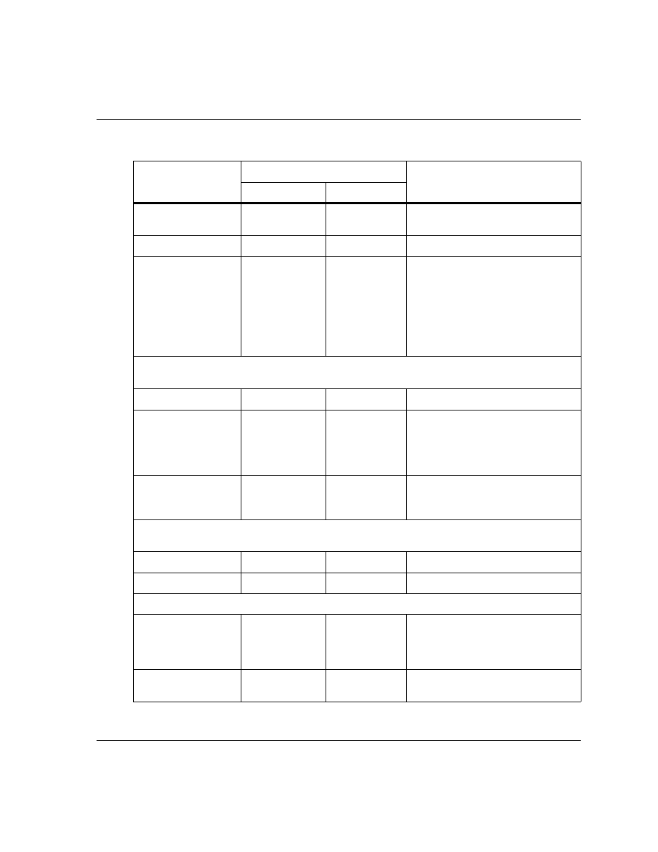 Table 17 | Dialogic 6.2 User Manual | Page 338 / 441