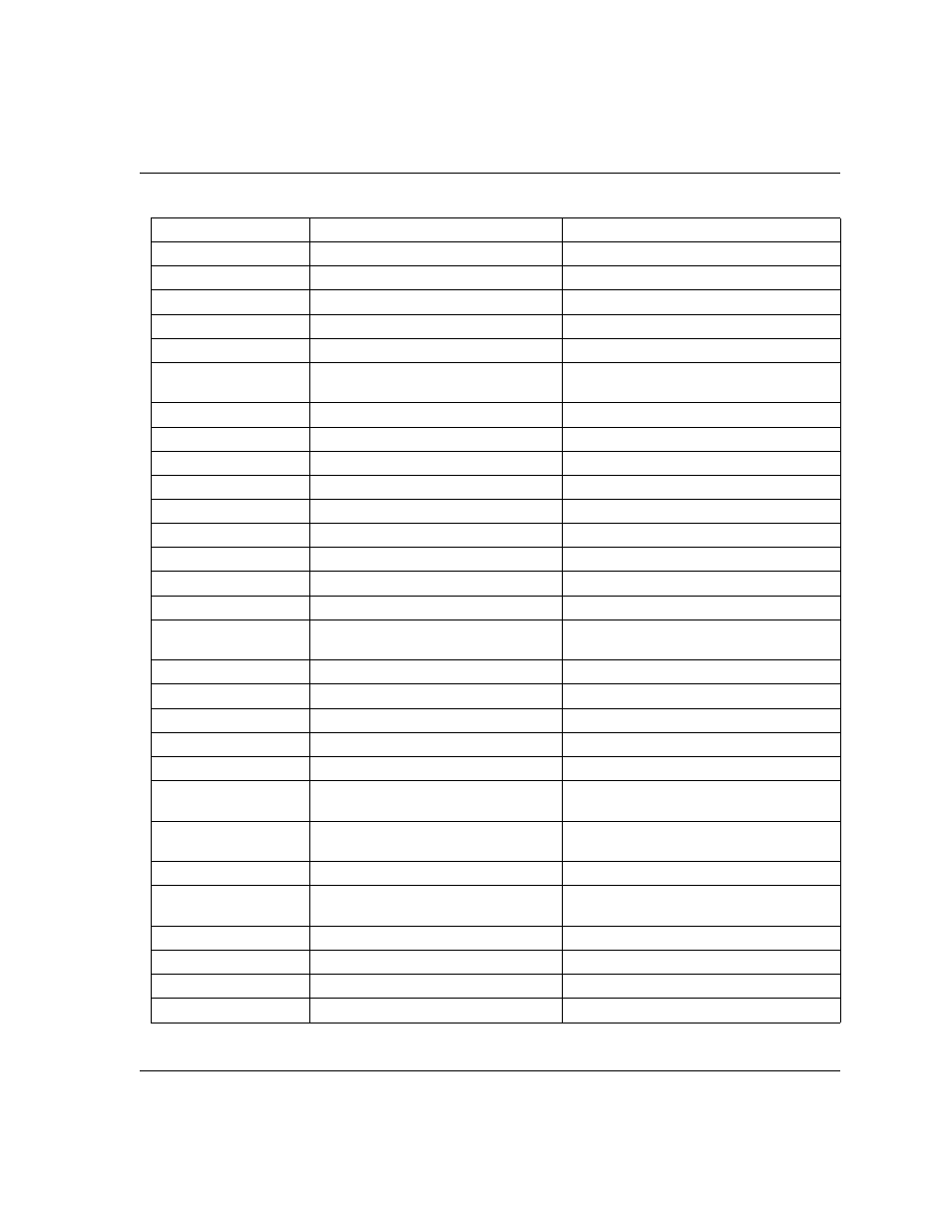Dialogic 6.2 User Manual | Page 370 / 441