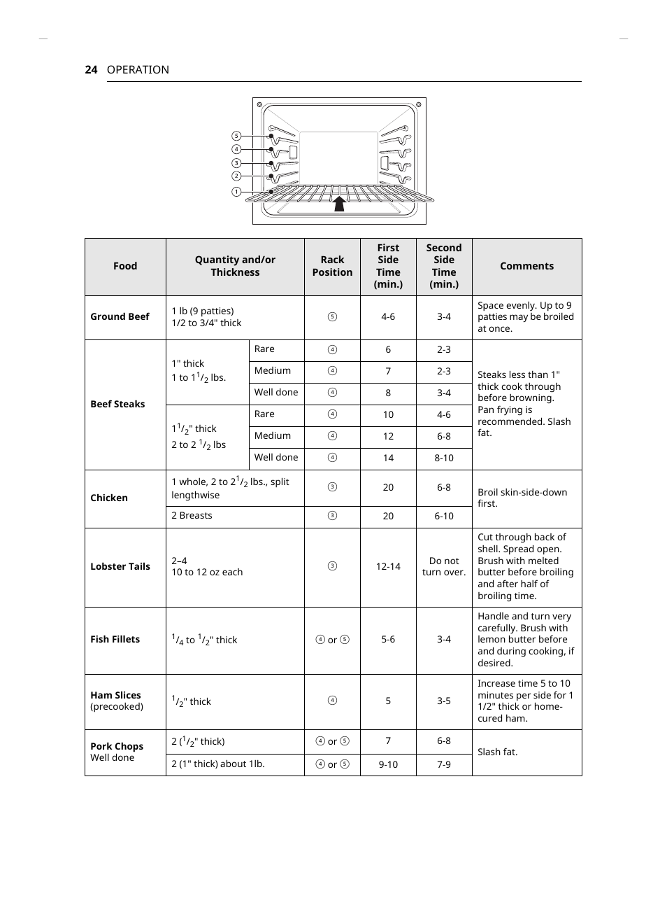 LG Studio 30 Inch Smart Double Electric Wall Oven Owners Guide User Manual | Page 24 / 140