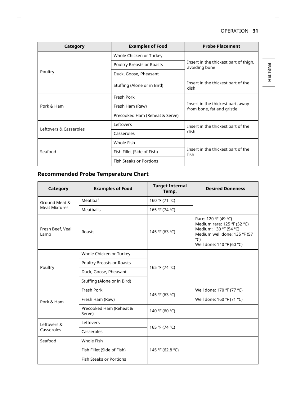 Recommended probe temperature chart | LG Studio 30 Inch Smart Double Electric Wall Oven Owners Guide User Manual | Page 31 / 140