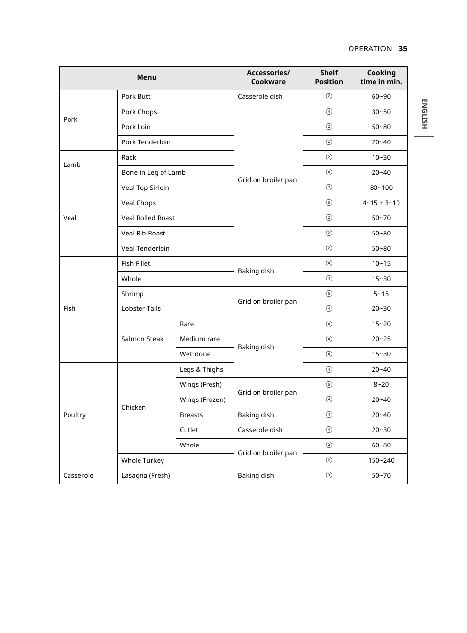 LG Studio 30 Inch Smart Double Electric Wall Oven Owners Guide User Manual | Page 35 / 140