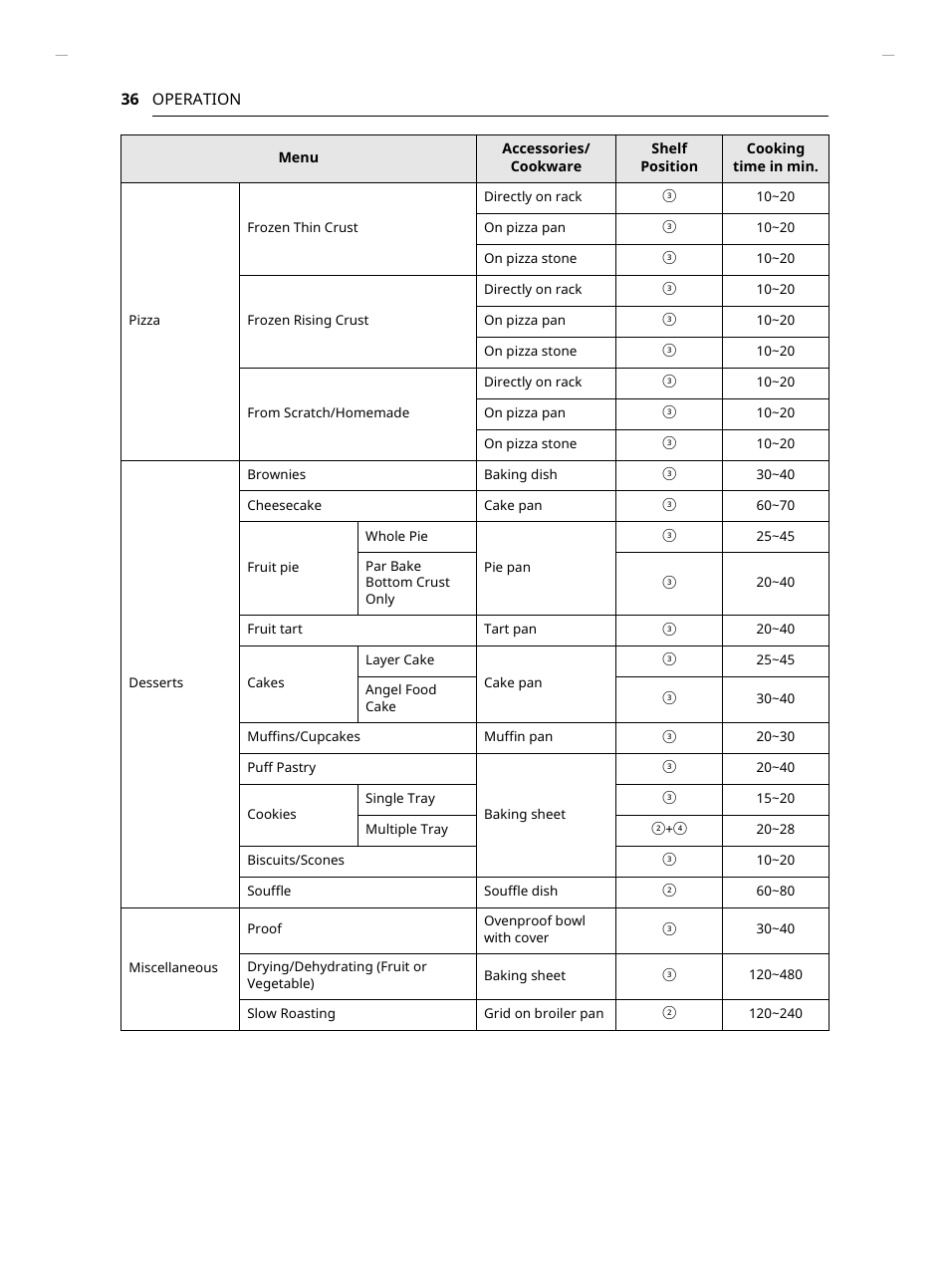 LG Studio 30 Inch Smart Double Electric Wall Oven Owners Guide User Manual | Page 36 / 140