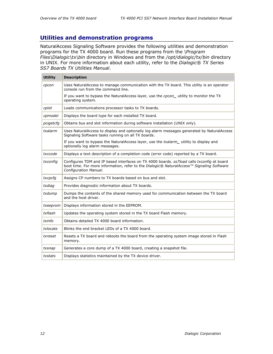Utilities and demonstration programs | Dialogic TX4000 PCI SS7 User Manual | Page 12 / 48
