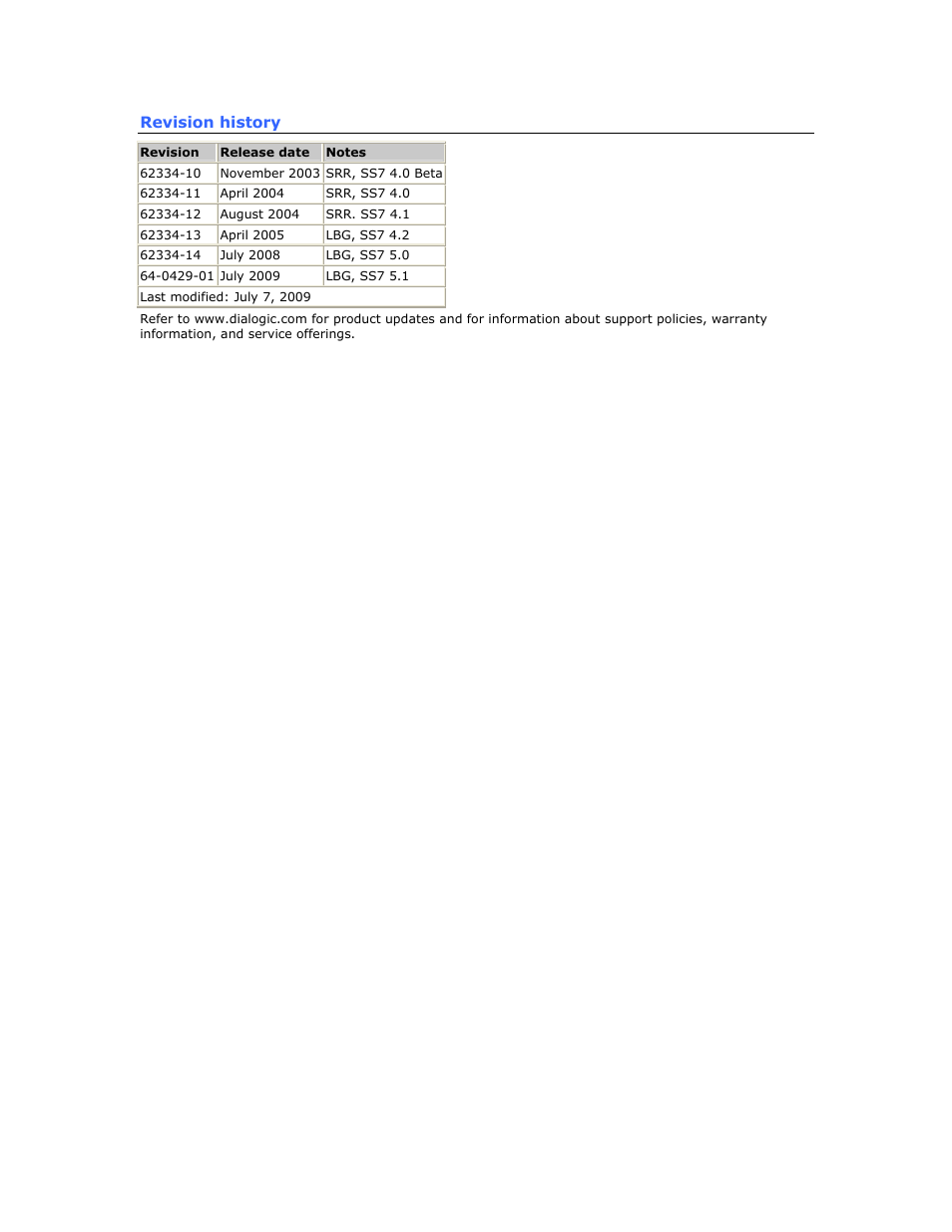 Dialogic TX4000 PCI SS7 User Manual | Page 3 / 48