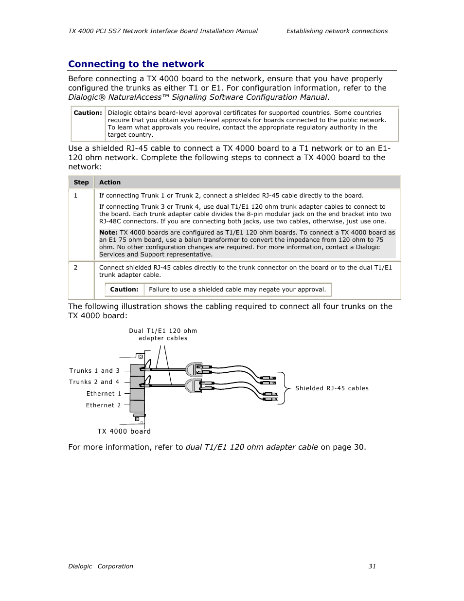 Connecting to the network | Dialogic TX4000 PCI SS7 User Manual | Page 31 / 48