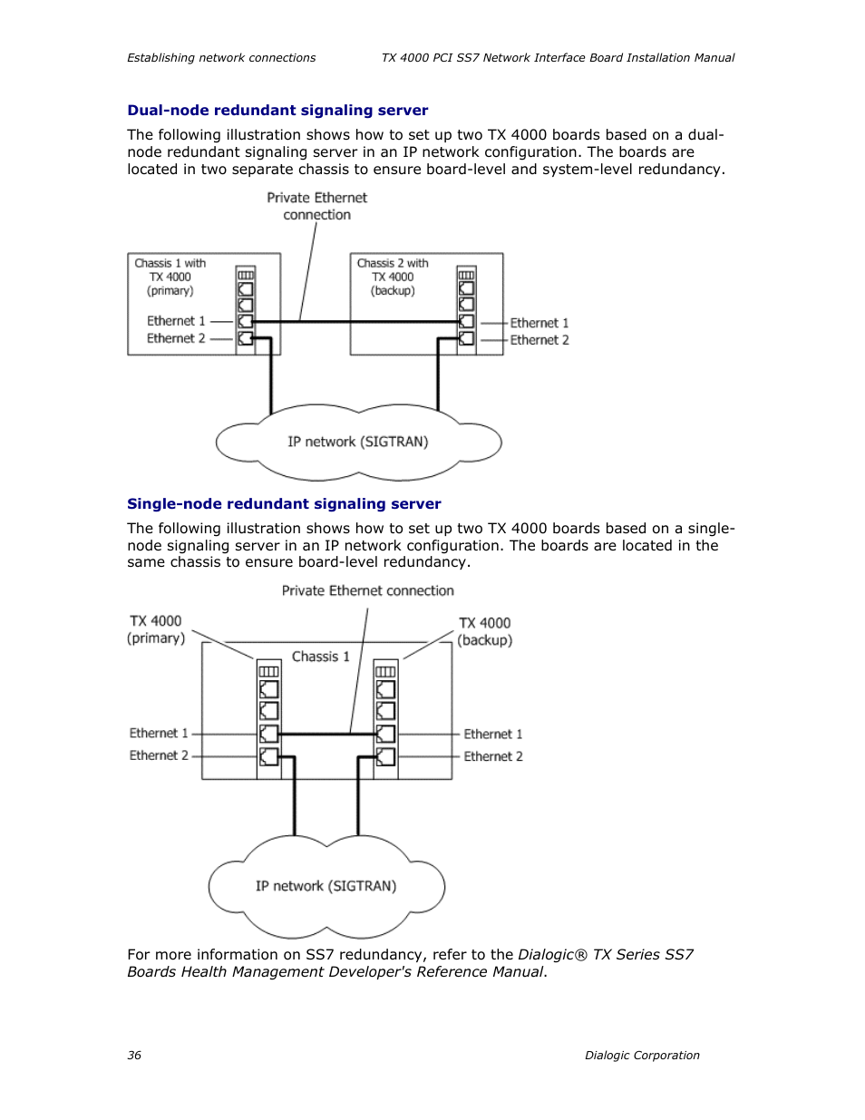 Dual-node redundant signaling server, Single-node redundant signaling server | Dialogic TX4000 PCI SS7 User Manual | Page 36 / 48