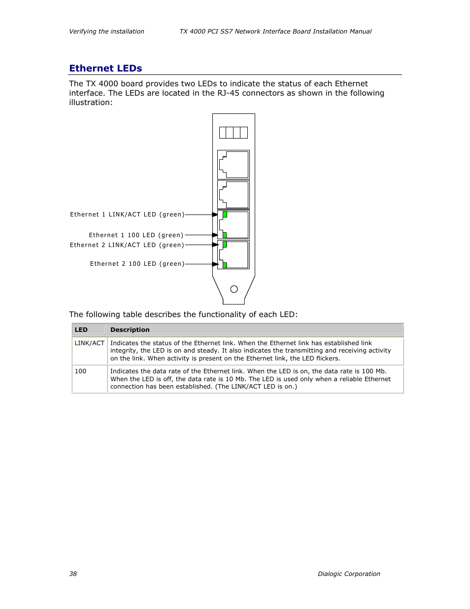 Ethernet leds | Dialogic TX4000 PCI SS7 User Manual | Page 38 / 48