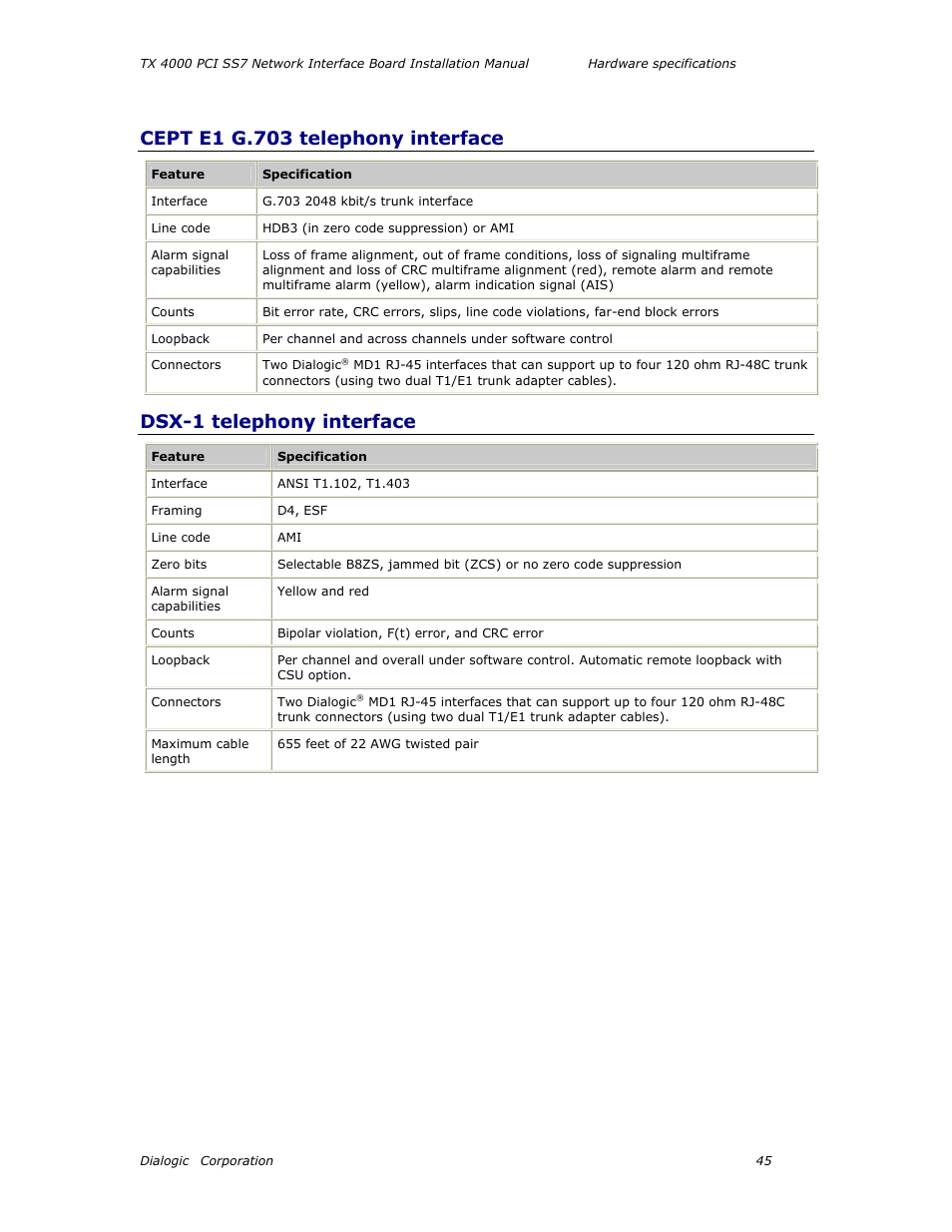 Cept e1 g.703 telephony interface, Dsx-1 telephony interface | Dialogic TX4000 PCI SS7 User Manual | Page 45 / 48