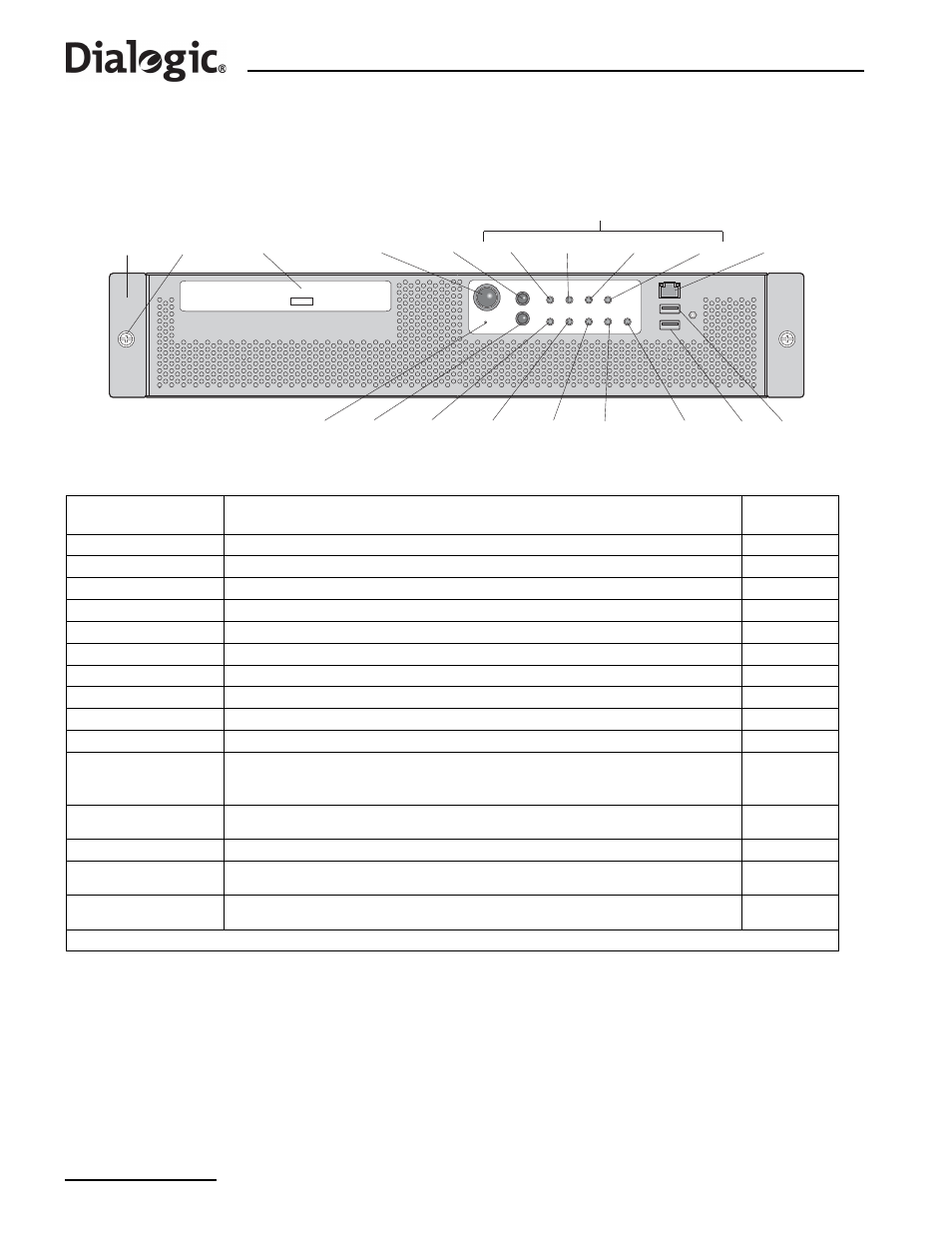 2 front panel, Front panel, Front panel controls, indicators and switches | Dialogic SS7G21 User Manual | Page 32 / 91