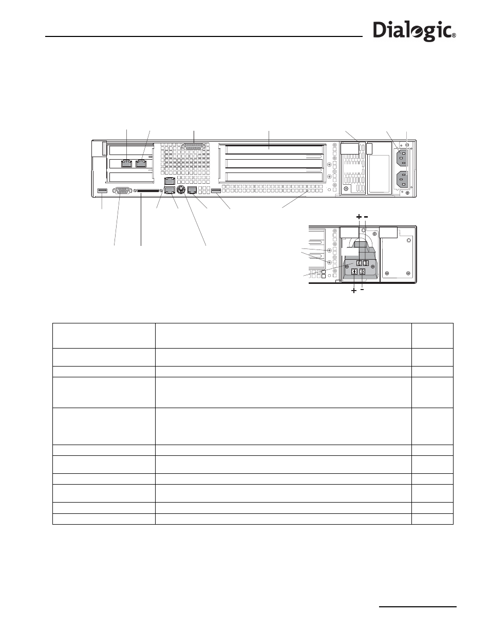 3 back panel, Back panel, Back panel connectors and indicators | Figure 4 | Dialogic SS7G21 User Manual | Page 33 / 91