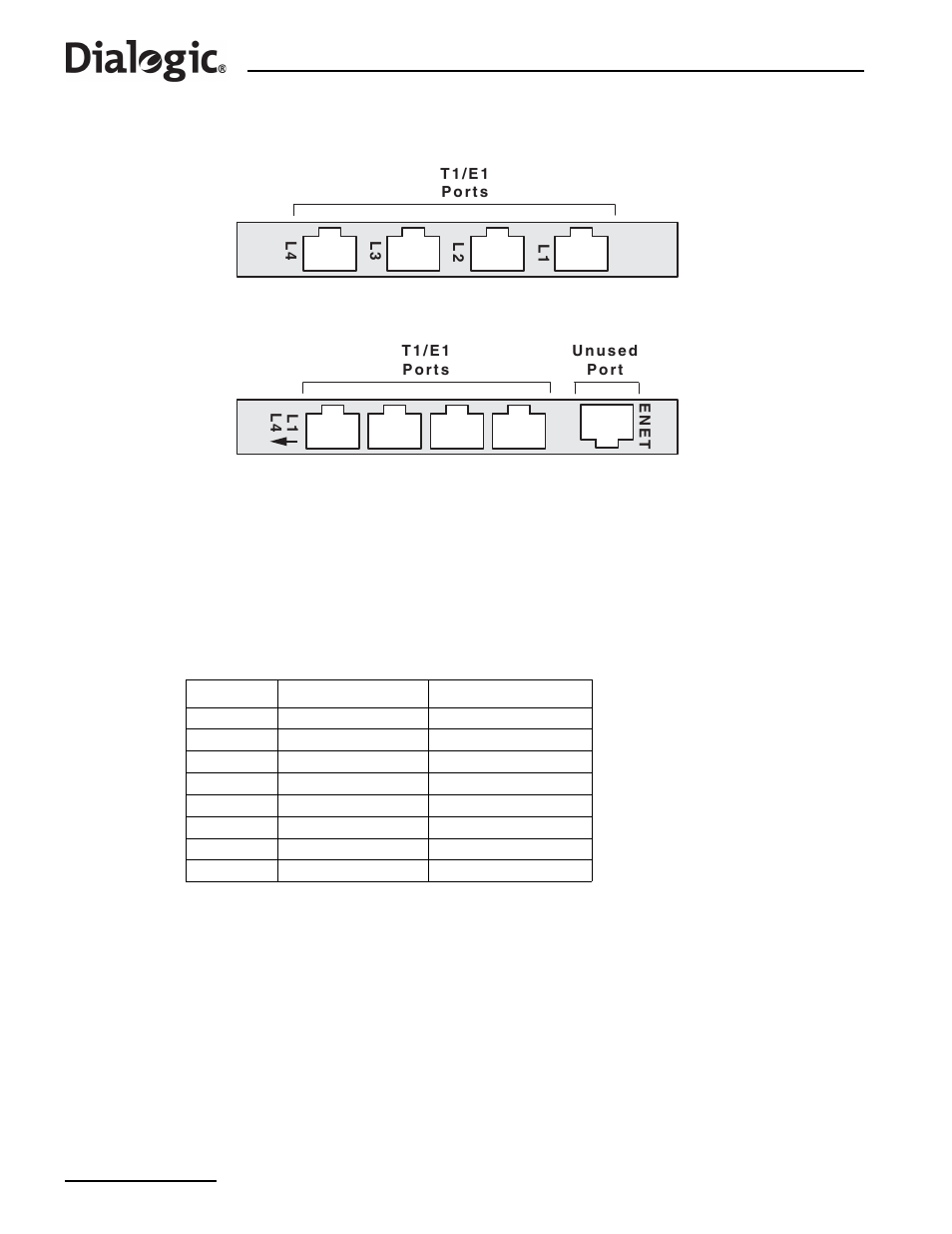 5 ss7 serial interface ports, Ss7 serial interface ports, Pcm ports on spci4 boards | Pcm ports on ss7hdp boards, Pcm interface ports connector pinouts | Dialogic SS7G21 User Manual | Page 36 / 91