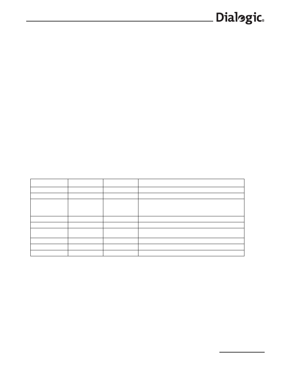 Tables, Revision history | Dialogic SS7G21 User Manual | Page 5 / 91