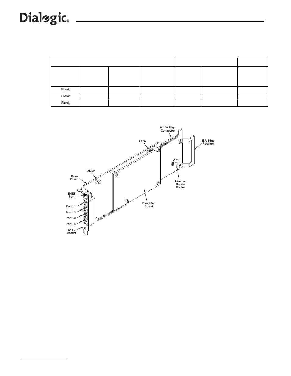 3 installing or replacing an ss7 signaling board, 22 dialogic, Section 10.5.3 | Describ, Table 14 | Dialogic SS7G21 User Manual | Page 64 / 91