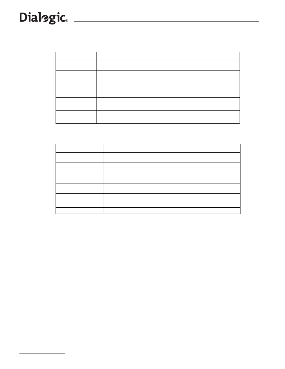 16 expansion options or spare assemblies, 17 accessories, Table 16 | Table 17, Table 16. expansion options or spare assemblies, Table 17. accessories | Dialogic SS7G21 User Manual | Page 80 / 91