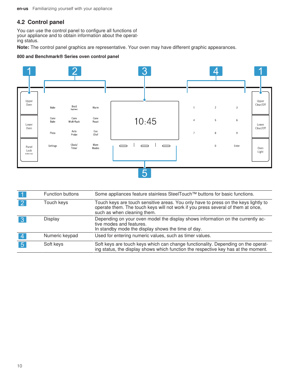 2 control panel | Bosch 500 Series 30 Inch Double Speed Combination Electric Wall Oven Use and Care Manual User Manual | Page 10 / 96