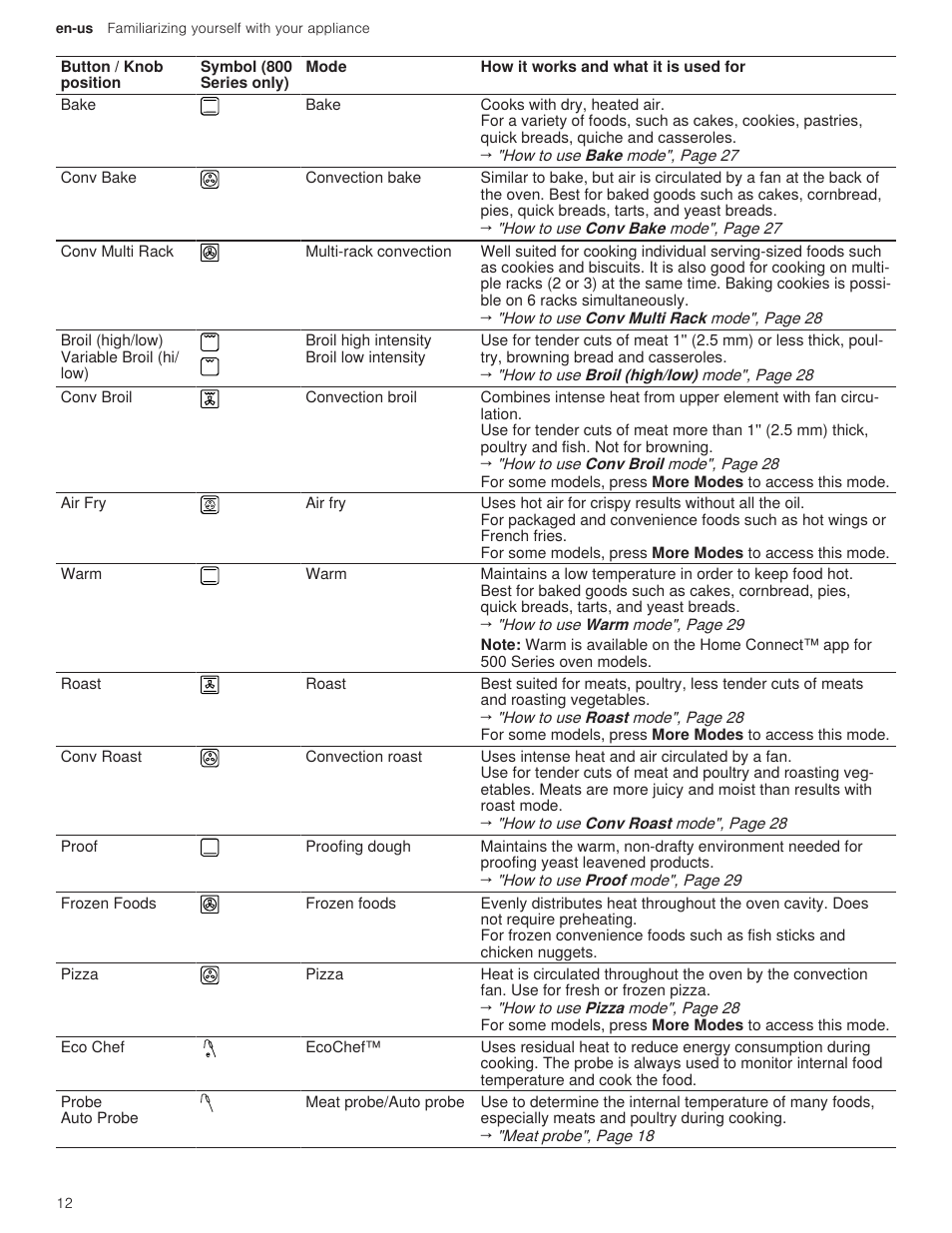 Bosch 500 Series 30 Inch Double Speed Combination Electric Wall Oven Use and Care Manual User Manual | Page 12 / 96