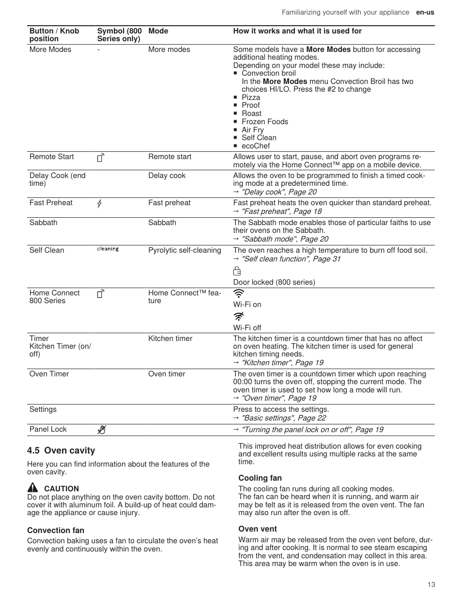 5 oven cavity, 1 convection fan, 2 cooling fan | 3 oven vent | Bosch 500 Series 30 Inch Double Speed Combination Electric Wall Oven Use and Care Manual User Manual | Page 13 / 96