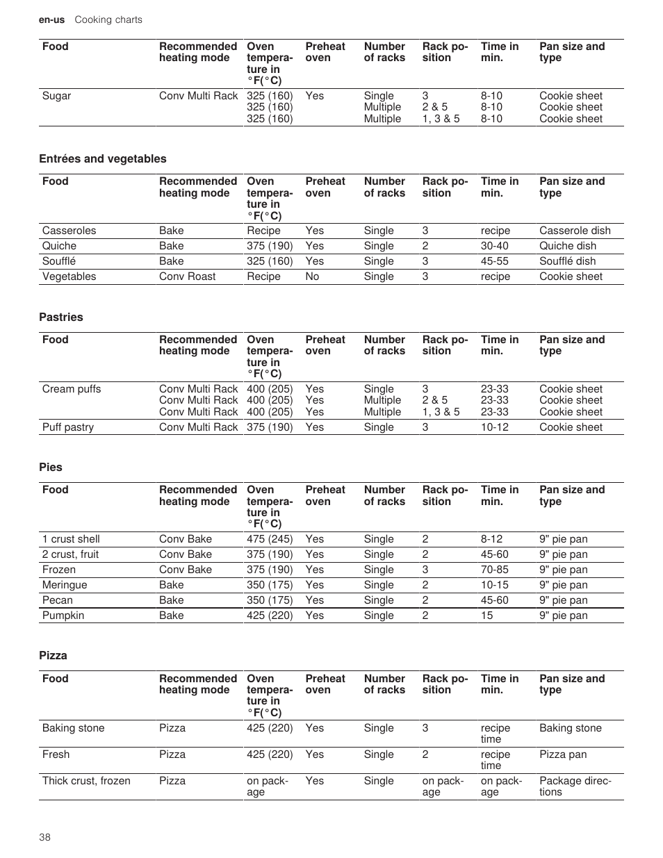 3 entrées and vegetables, 4 pastries, 5 pies | 6 pizza | Bosch 500 Series 30 Inch Double Speed Combination Electric Wall Oven Use and Care Manual User Manual | Page 38 / 96