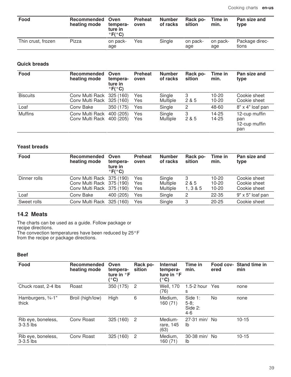 7 quick breads, 8 yeast breads, 2 meats | 1 beef | Bosch 500 Series 30 Inch Double Speed Combination Electric Wall Oven Use and Care Manual User Manual | Page 39 / 96