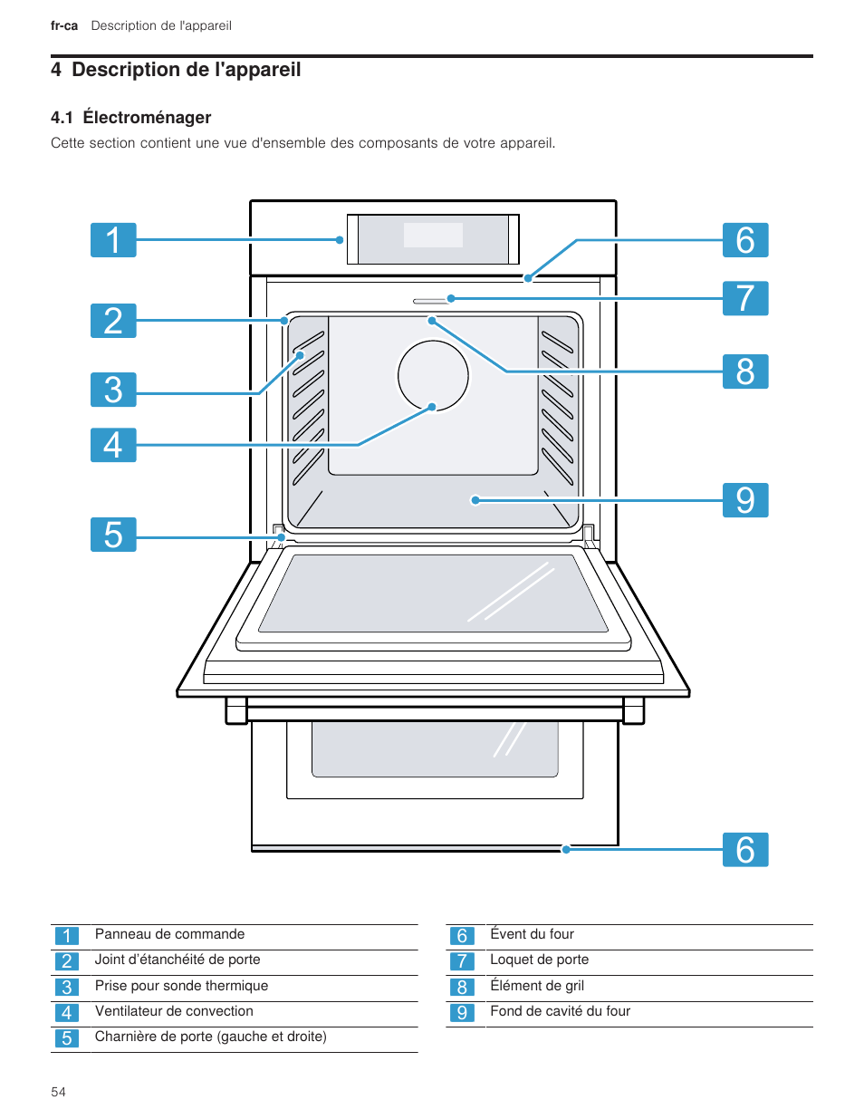 4 description de l'appareil, 1 électroménager | Bosch 500 Series 30 Inch Double Speed Combination Electric Wall Oven Use and Care Manual User Manual | Page 54 / 96