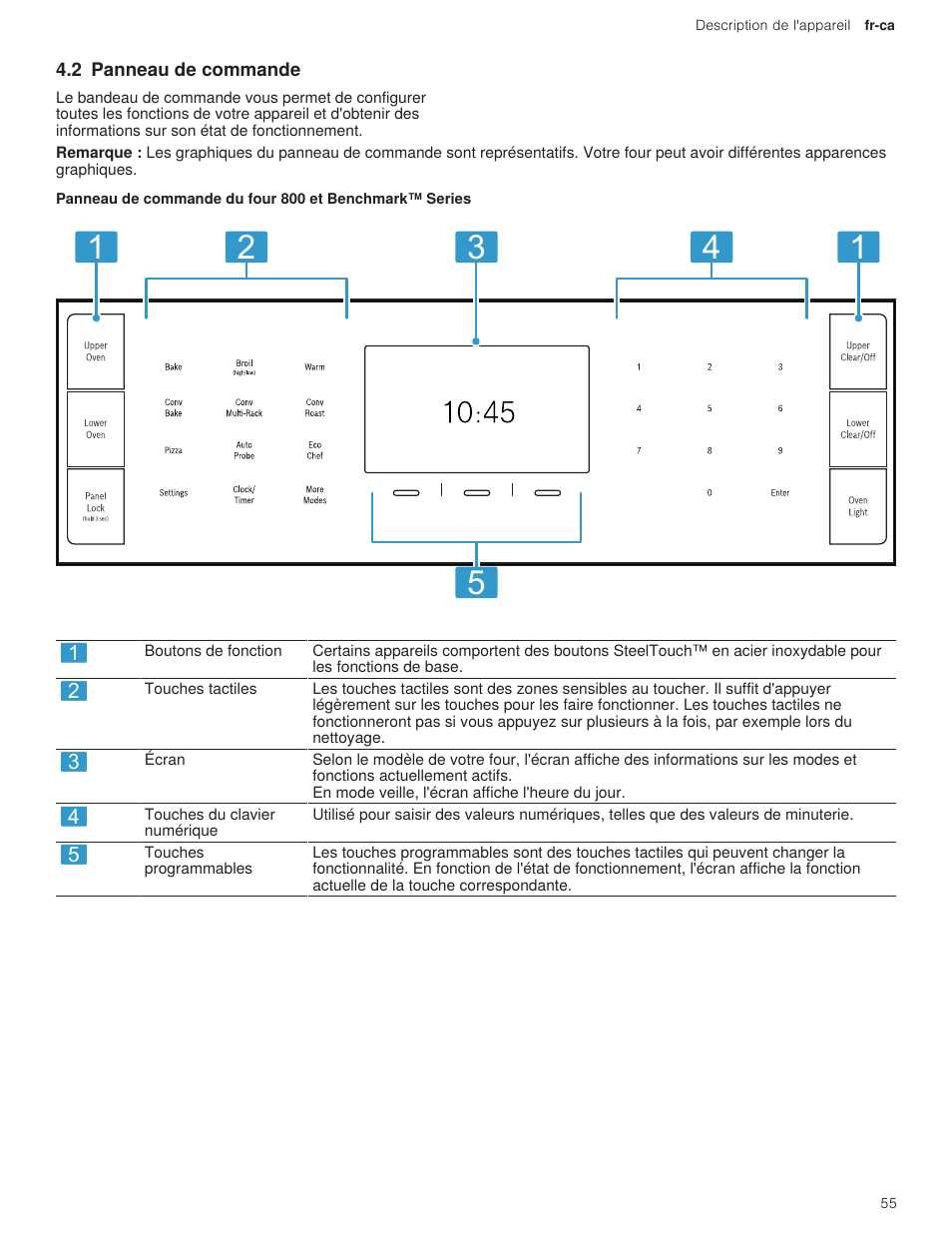 2 panneau de commande | Bosch 500 Series 30 Inch Double Speed Combination Electric Wall Oven Use and Care Manual User Manual | Page 55 / 96