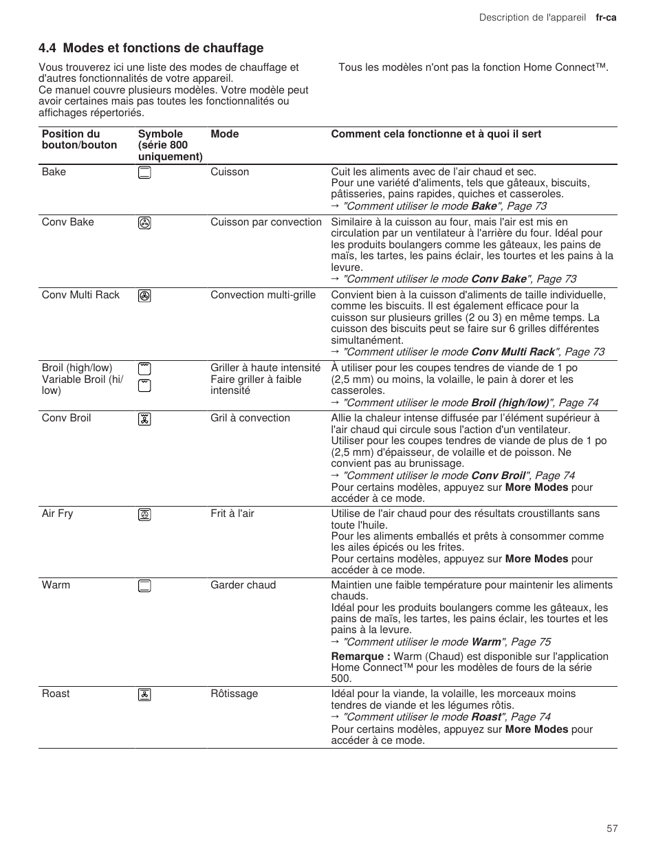 4 modes et fonctions de chauffage | Bosch 500 Series 30 Inch Double Speed Combination Electric Wall Oven Use and Care Manual User Manual | Page 57 / 96