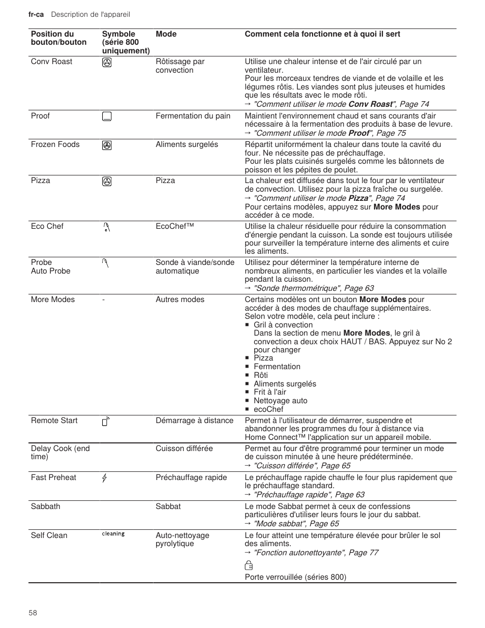 Bosch 500 Series 30 Inch Double Speed Combination Electric Wall Oven Use and Care Manual User Manual | Page 58 / 96