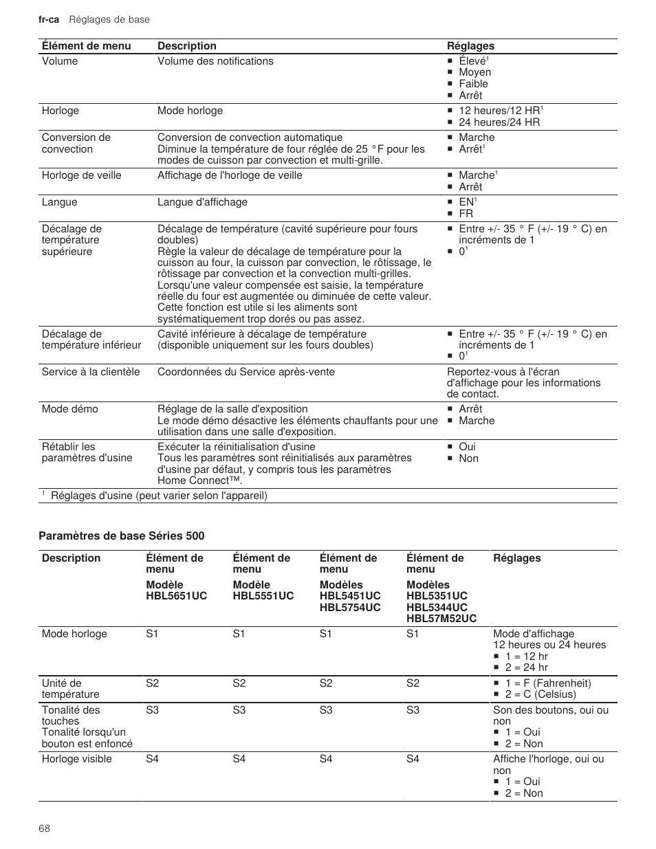 3 paramètres de base séries 500 | Bosch 500 Series 30 Inch Double Speed Combination Electric Wall Oven Use and Care Manual User Manual | Page 68 / 96