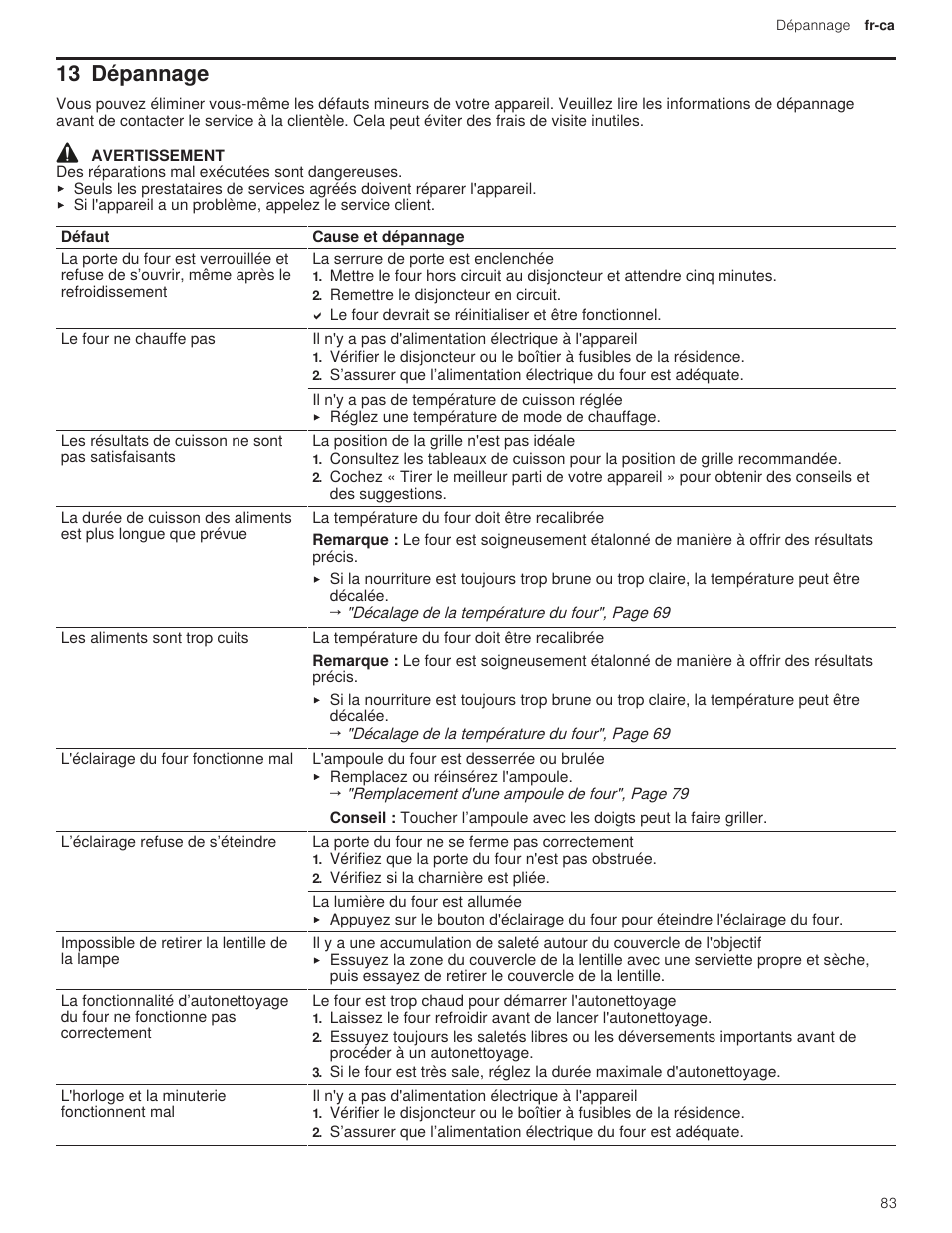 13 dépannage | Bosch 500 Series 30 Inch Double Speed Combination Electric Wall Oven Use and Care Manual User Manual | Page 83 / 96