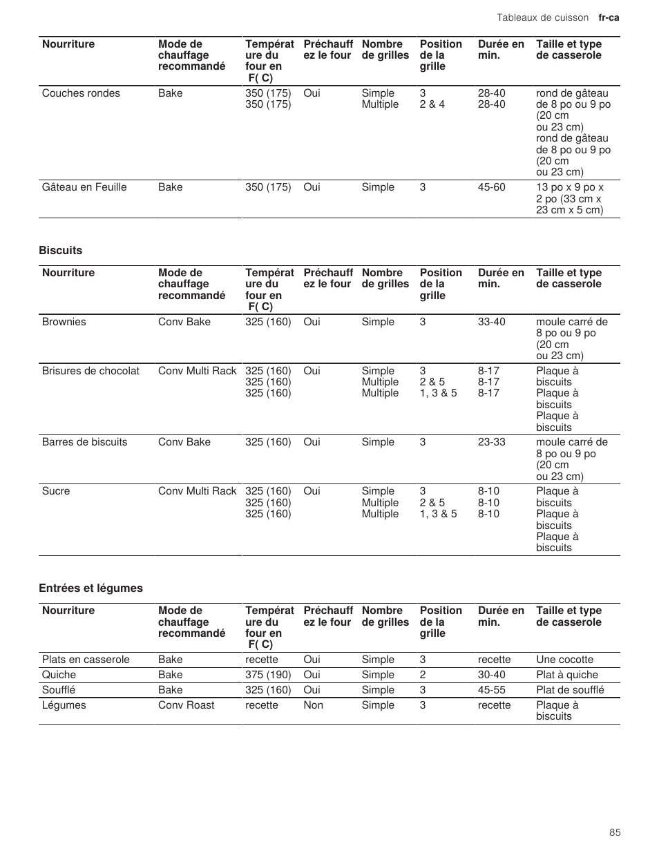 2 biscuits, 3 entrées et légumes | Bosch 500 Series 30 Inch Double Speed Combination Electric Wall Oven Use and Care Manual User Manual | Page 85 / 96