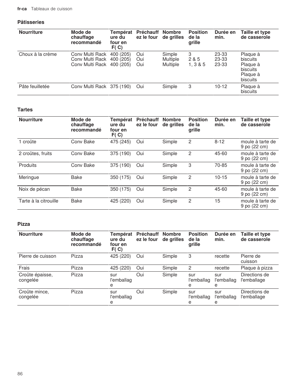 4 pâtisseries, 5 tartes, 6 pizza | Bosch 500 Series 30 Inch Double Speed Combination Electric Wall Oven Use and Care Manual User Manual | Page 86 / 96