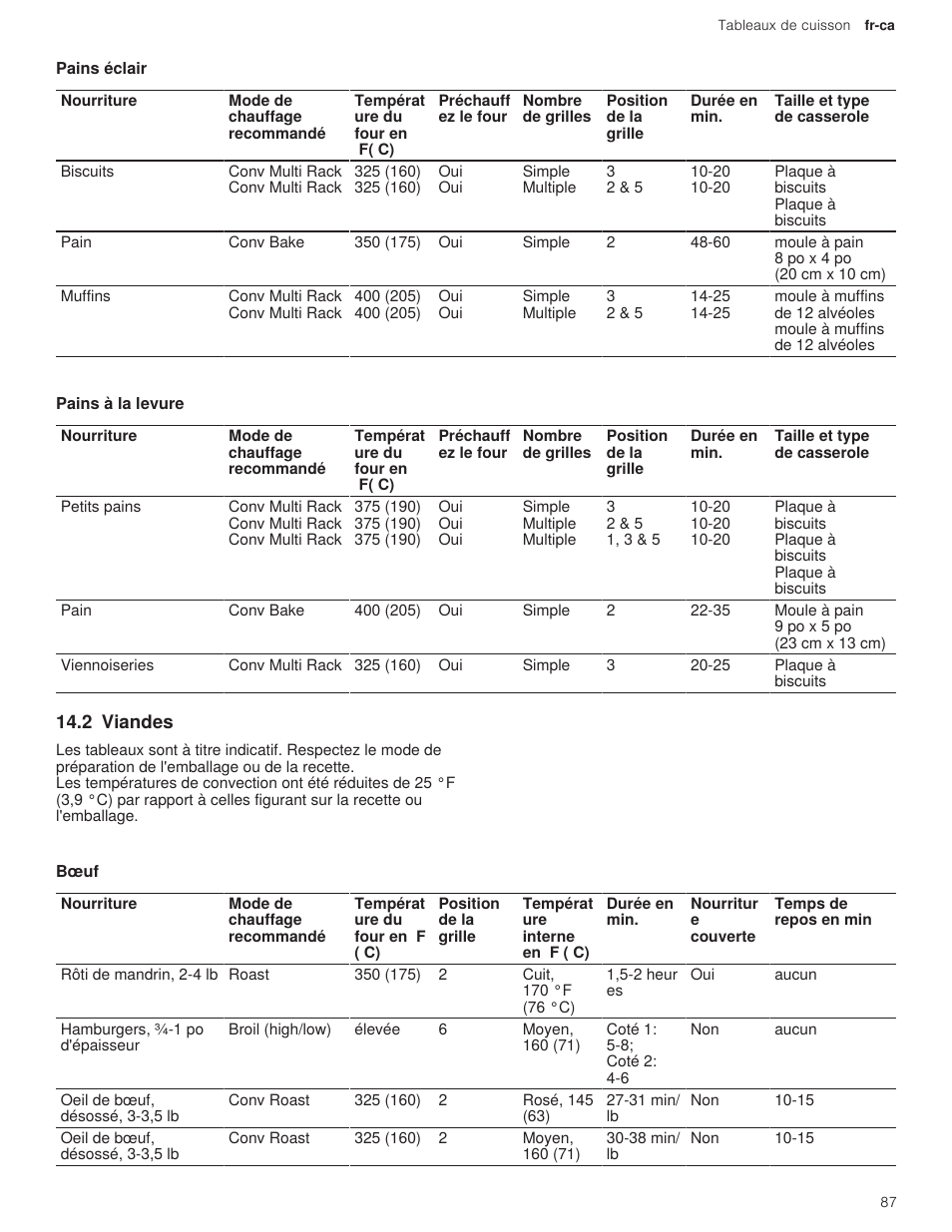 7 pains éclair, 8 pains à la levure, 2 viandes | 1 bœuf | Bosch 500 Series 30 Inch Double Speed Combination Electric Wall Oven Use and Care Manual User Manual | Page 87 / 96