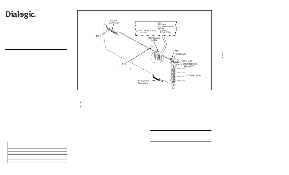 Dialogic Network Interface Board DNI2410TEPEHMPQ User Manual | 2 pages