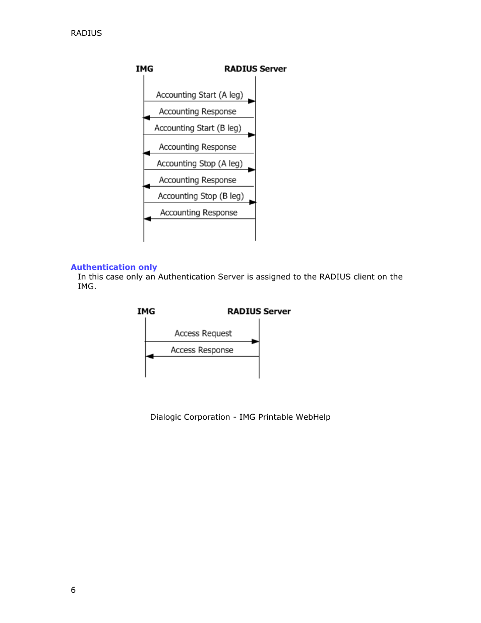 Dialogic INTEGRATED MEDIA GATEWAYS 1010 User Manual | Page 16 / 73