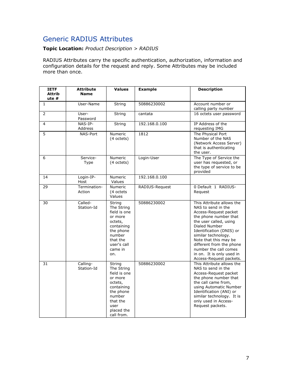 Generic radius attributes | Dialogic INTEGRATED MEDIA GATEWAYS 1010 User Manual | Page 17 / 73