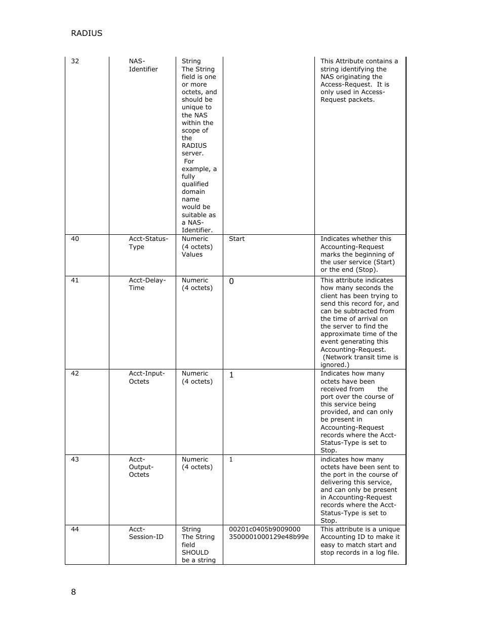 Dialogic INTEGRATED MEDIA GATEWAYS 1010 User Manual | Page 18 / 73